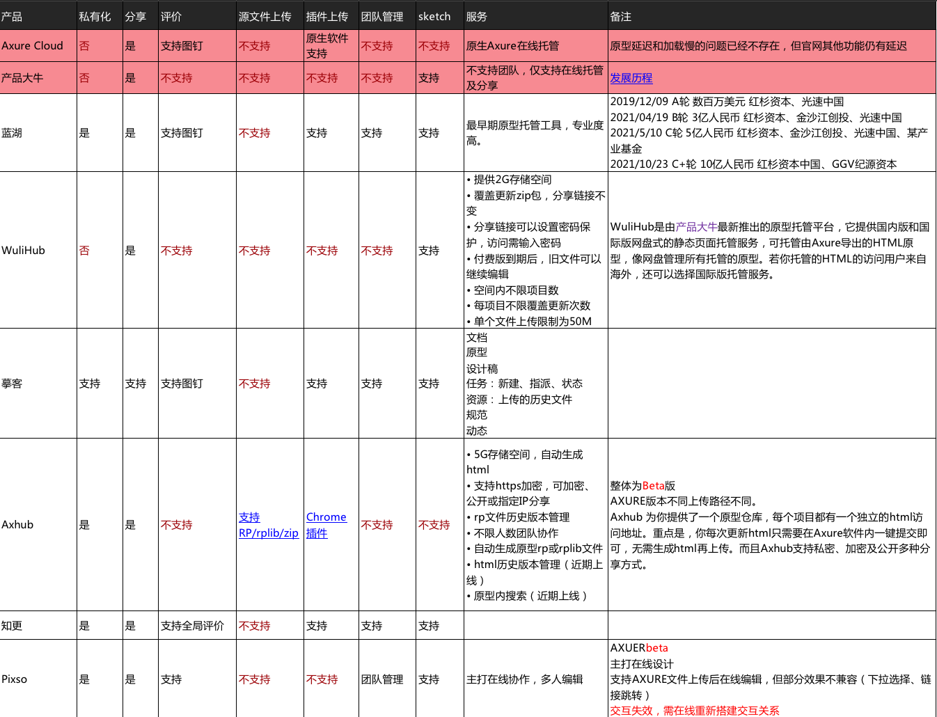 产品经理，产品经理网站